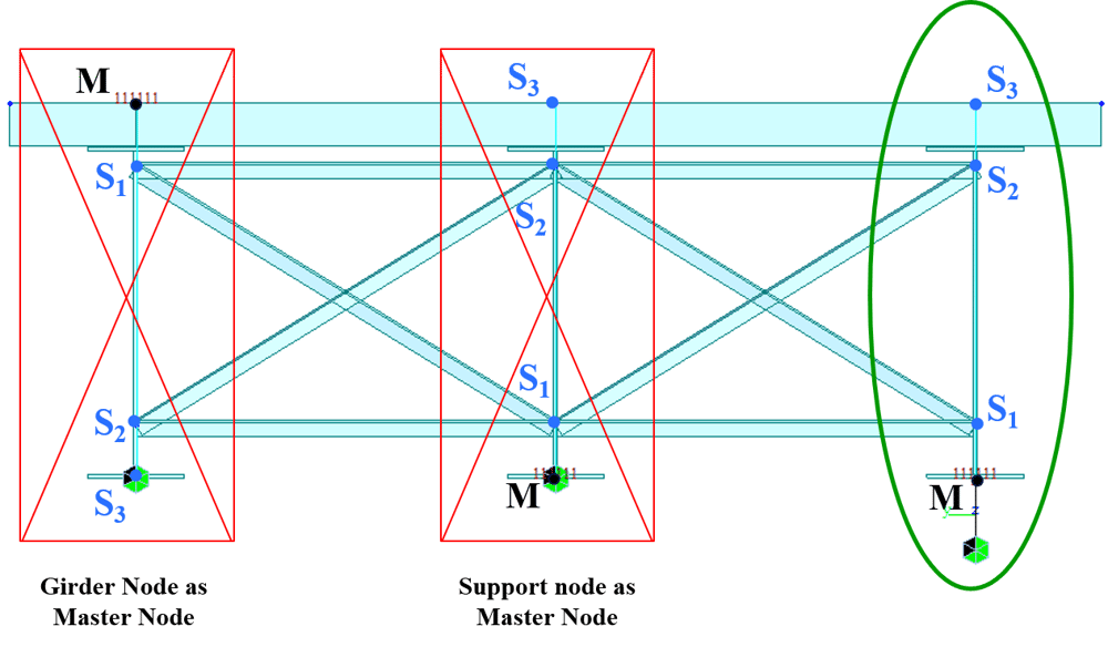 Expert Tips: Composite Bridge Modeling Tips