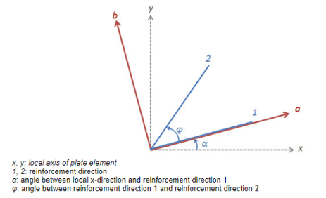 Wood Armer stress calculation