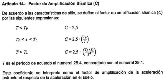 amplificacion sismica e030