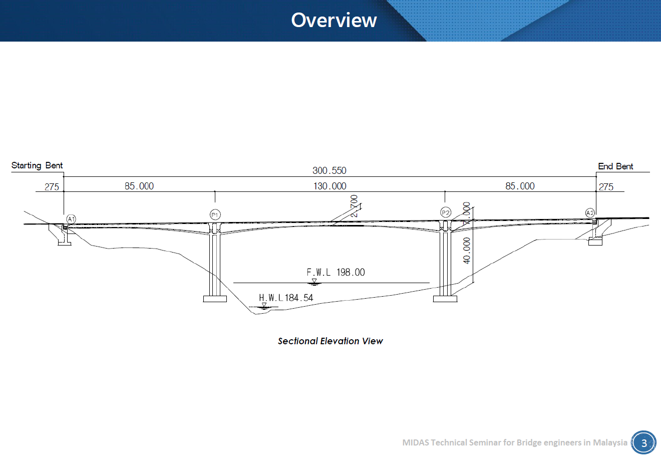 balanced cantilever cover 3