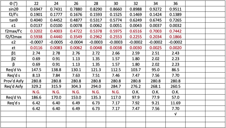 calculation table 1