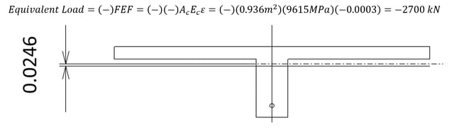 structural analysis software