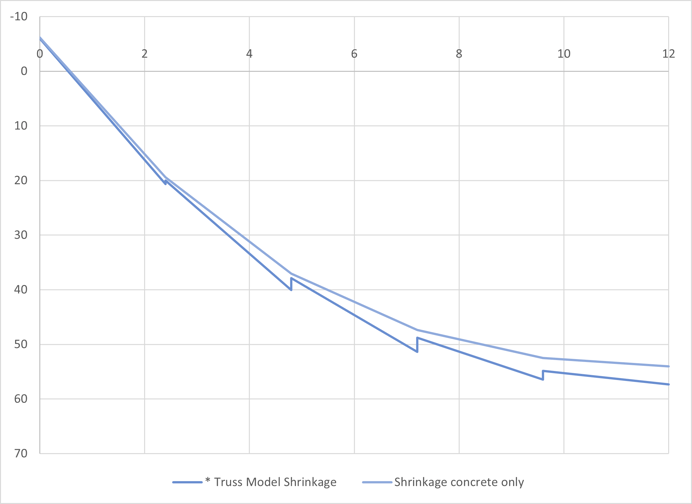 soil-structure interaction