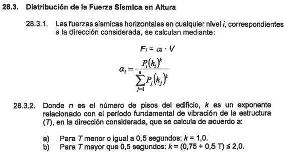 distribución fhe e030