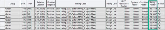 Load rating results for flexure in tabular form