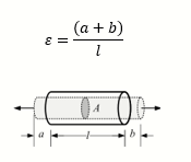 Definition of normal strain in linear static analysis.