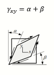 Definition of shear strain in linear static analysis.