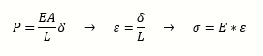 Derivation of the relationship between Force and Deformation.