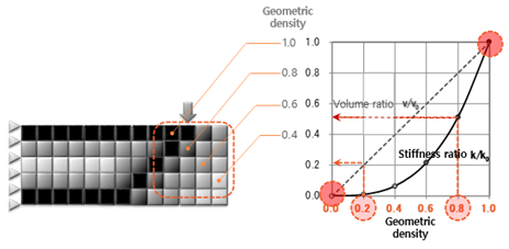 Geometric Density Graphic