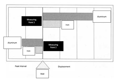 Displacement-from-the-wall Comparison (Set the Appropriate Boundary Conditions)