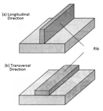 Addition of Ribs (Boundary Conditions of Eigenvalue Analysis)