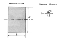 Moment of Inertia for a Cross-Section (Boundary Conditions of Eigenvalue Analysis)