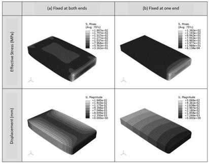 Thermal Stress Analysis (Thermal-Structural Coupled Analysis)