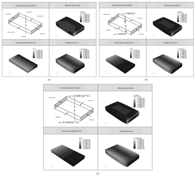 Examples of Analysis Under Various Thermal Boundary Conditions (Thermal-Structural Coupled Analysis)