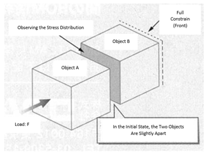 Analytical Model of Assembly (Assembly Analysis)