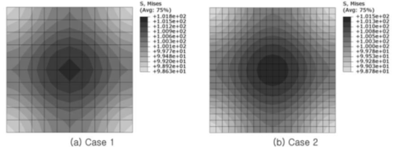 Analysis Results When Using Hexahedral Primary Elements (Assembly Analysis)