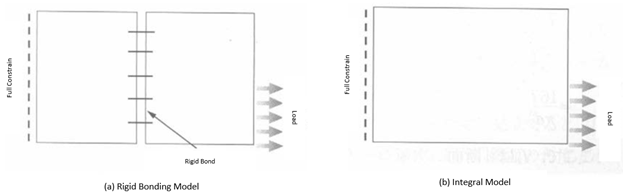 Analytical Models with Shell Elements (Assembly Analysis)