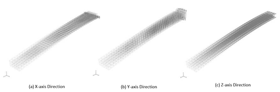 Coordinate Axis Components of Stress (Analysis Results Evaluation)