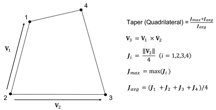 Taper value calculation for 2D quadrilateral elements in Midas FEA NX.