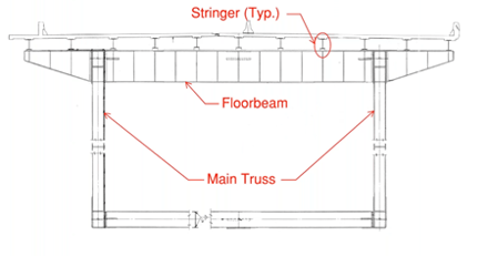 The cross-section of the said truss bridge