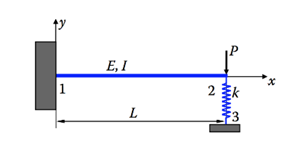 cantilever beam with spring support from Shegg Study