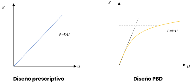 Ejemplo diferencias entre métodos