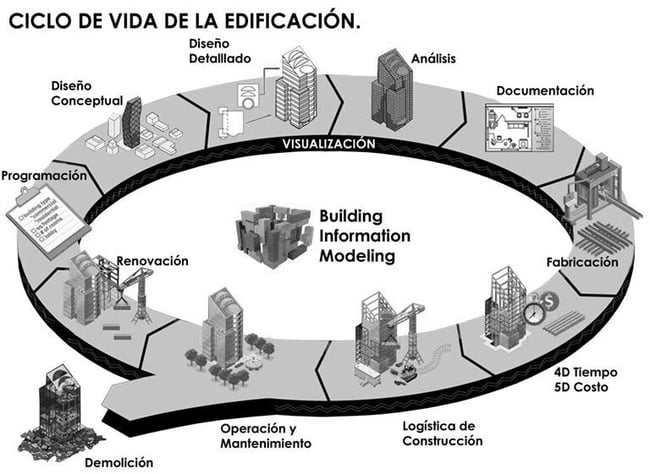 metodologia-bim