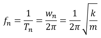 Natural Frequency (Modal Analysis)