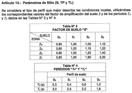 parametros suelo e030