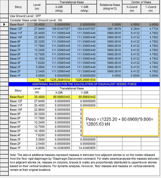 story mass table