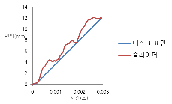 간섭검토결과3