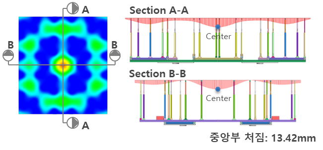 해석결과2_선형