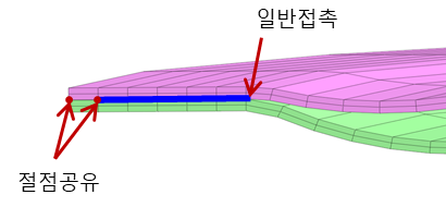 접촉조건