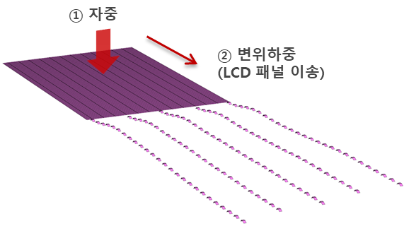해석조건1-8