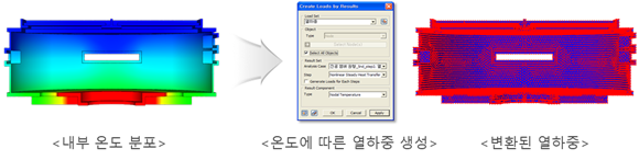 열전달 해석의 하중조건