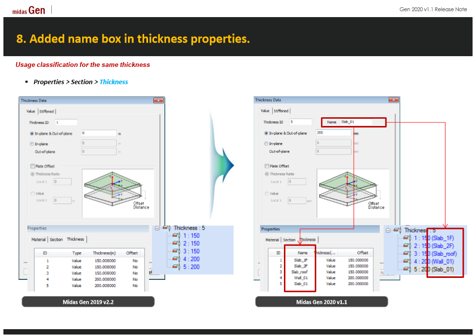 Added name box in thickness properties