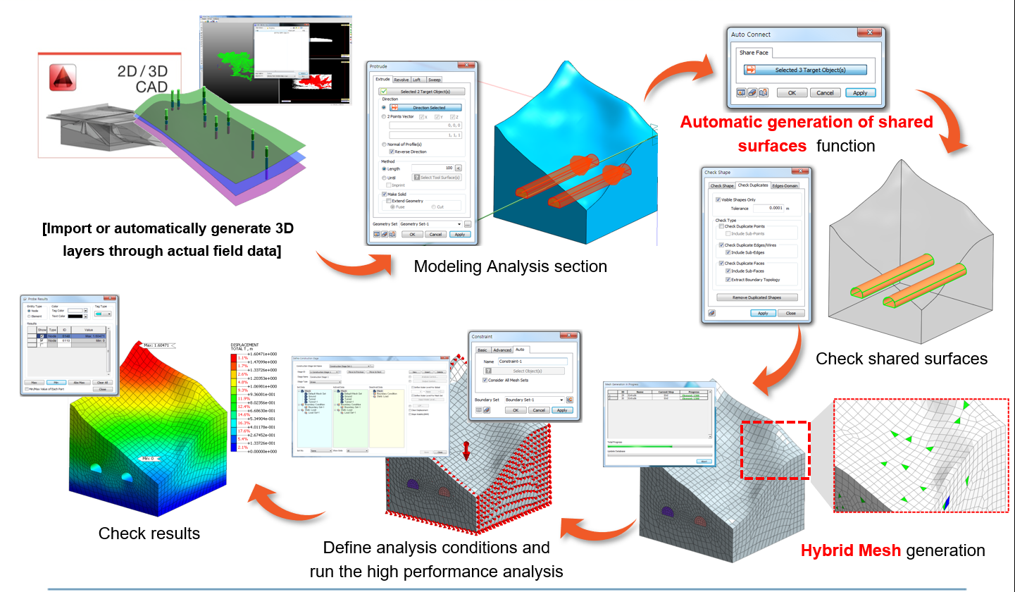 FEA NX Workflow