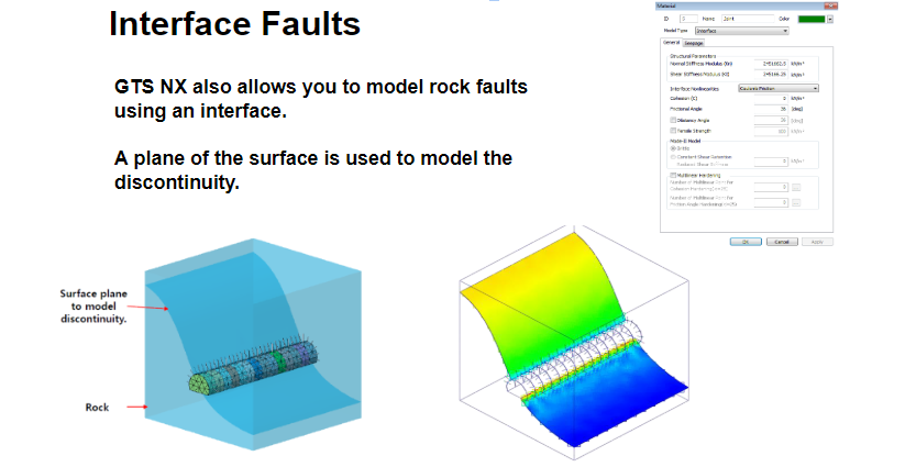 Interface Faults