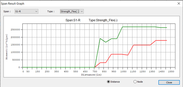 Span Result Graph