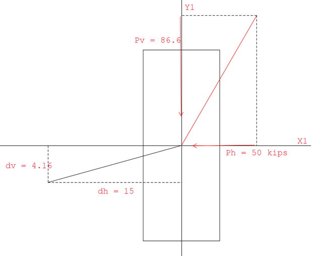 Moving Load Analysis