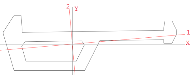 finite element analysis