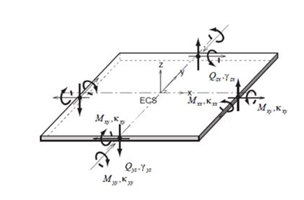 Best FEA software for bridges