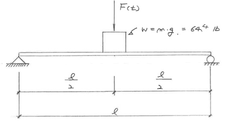 A mass sitting on a simply supported beam and is subjected to a time-dependent load F(t). 