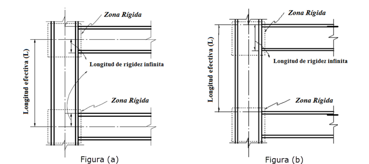 Efecto zona panel