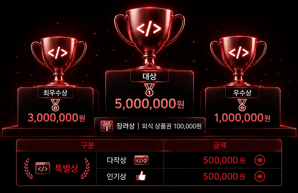시상내역 1